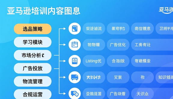 跨境电商