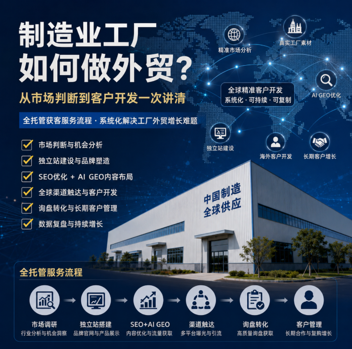 泰达寰球全托管服务流程外贸服务怎么做外贸?从市场判断到客户开发一次讲清.png