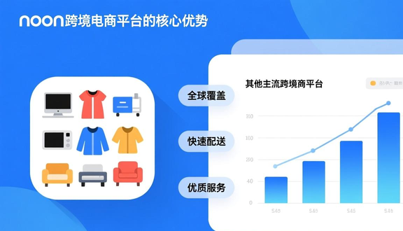 中东noon跨境电商平台