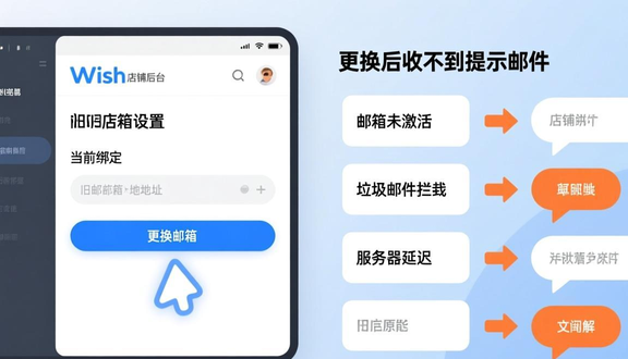 跨境电商平台