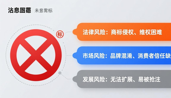 跨境电商
