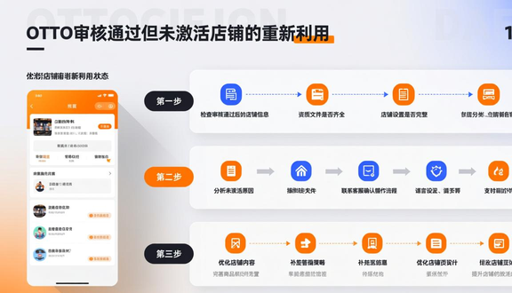 跨境电商