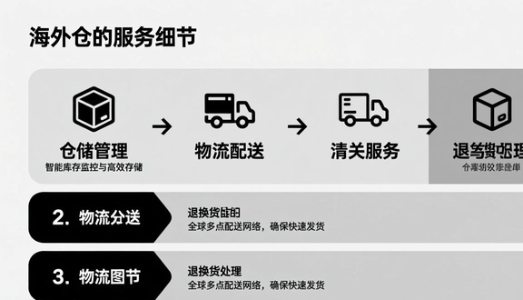 跨境电商