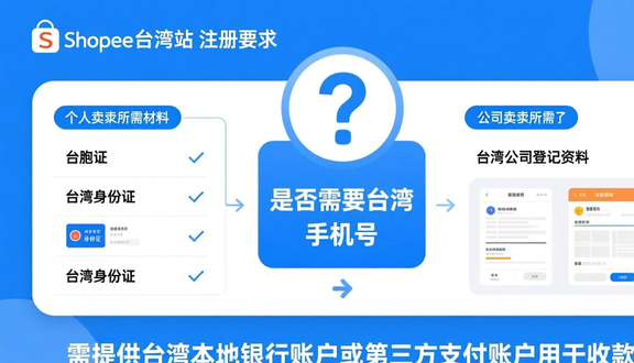 跨境电商