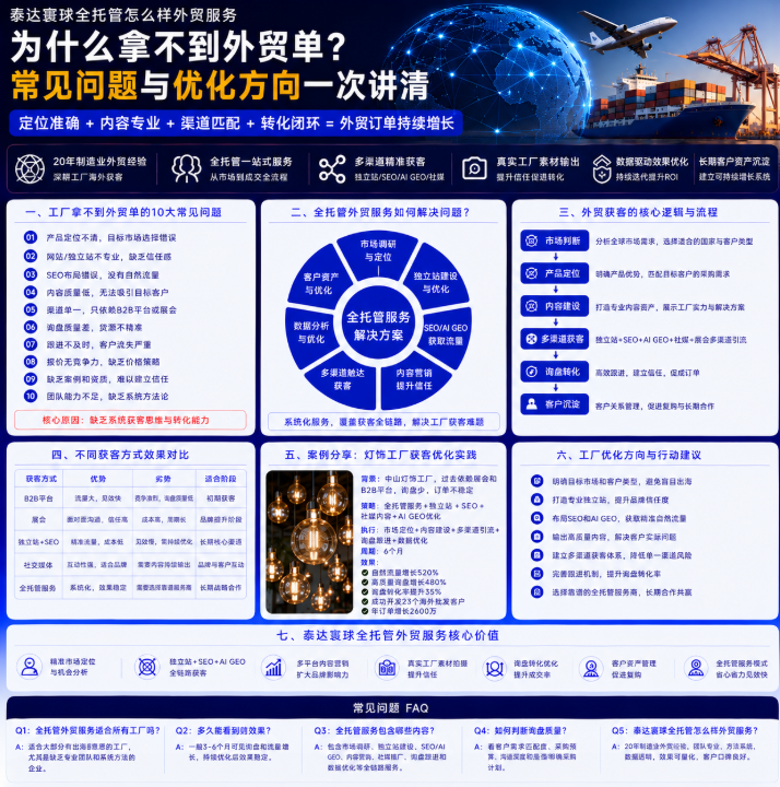 泰达寰球全托管怎么样外贸服务为什么拿不到外贸单?常见问题与优化方向.png