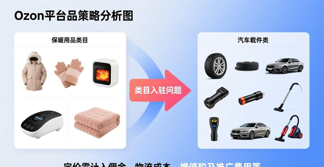 公司要用我的身份证注册ozon店铺