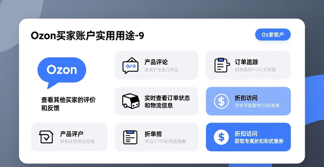 ozon店群培训