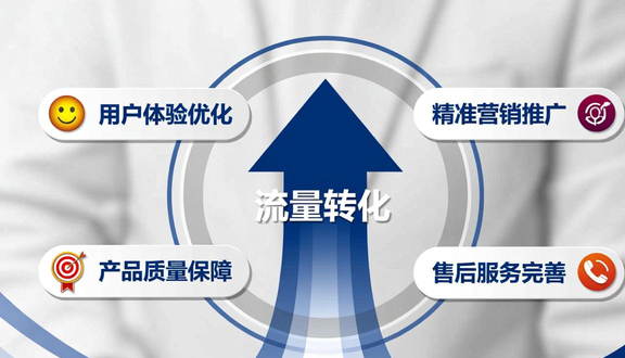 跨境电商