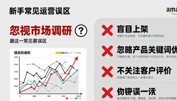 跨境电商