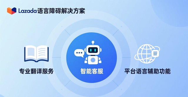 lazada份额