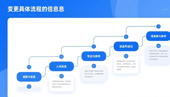 跨境电商平台