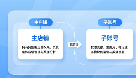 跨境电商平台