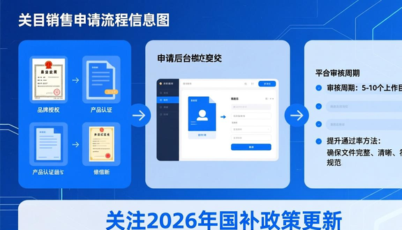 跨境电商平台