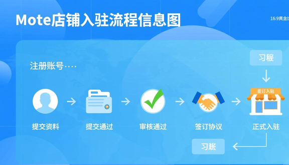 中东noon