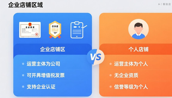 跨境电商