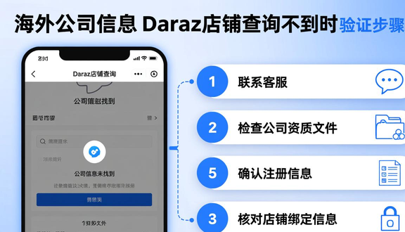 跨境电商