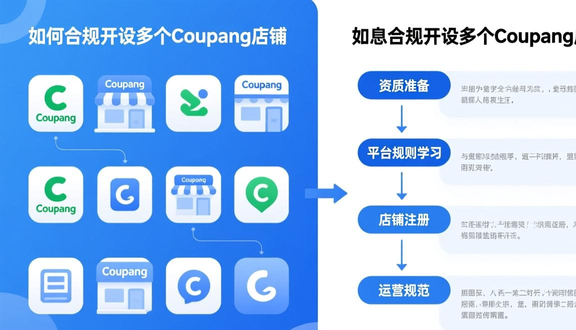 熊猫跨境平台