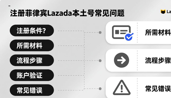 跨境电商平台