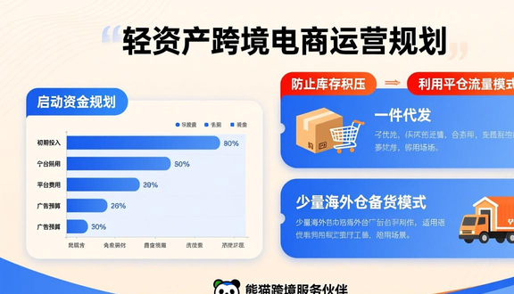 跨境电商平台