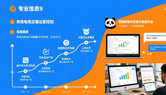 跨境电商