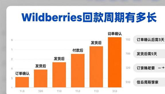 跨境电商平台