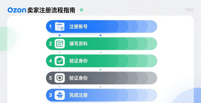 ozon注册收不到信息