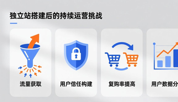 家居照明建材独立站