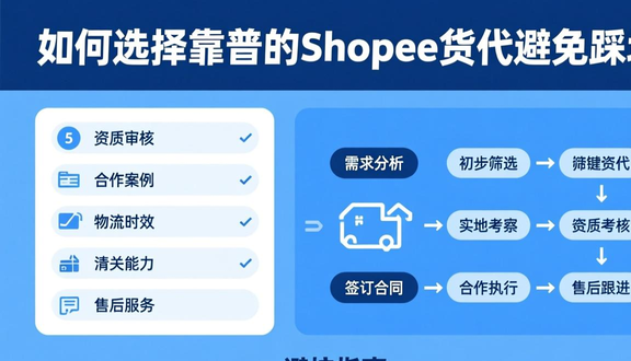 跨境电商