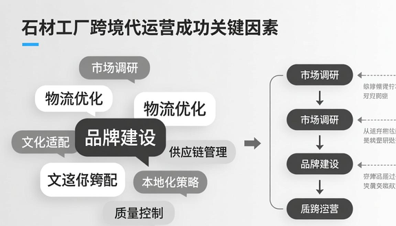 熊猫跨境平台