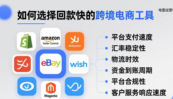 跨境电商跑工厂好做吗