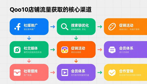 跨境电商平台