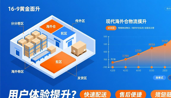 跨境电商