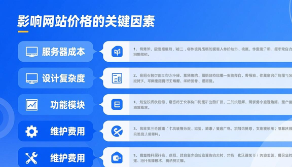 怎么搭建独立站团队模式