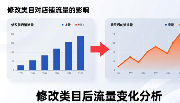 跨境电商
