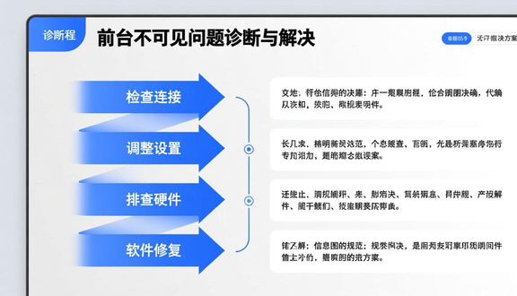 跨境电商