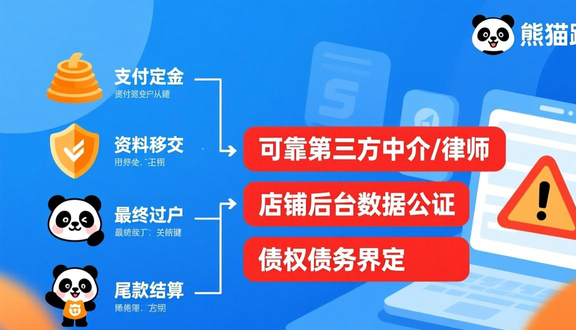 跨境电商平台