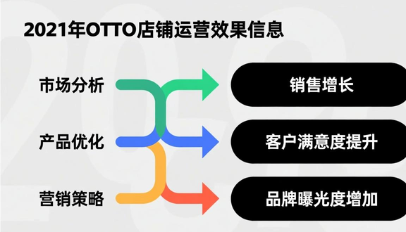 熊猫跨境平台