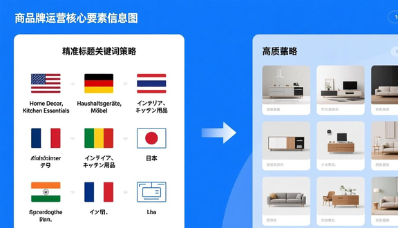 跨境电商