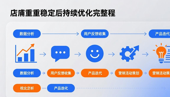 跨境电商