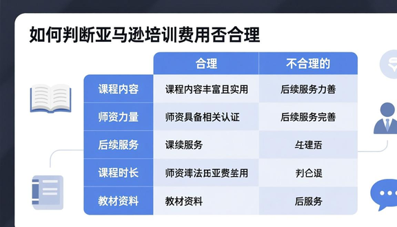 跨境电商