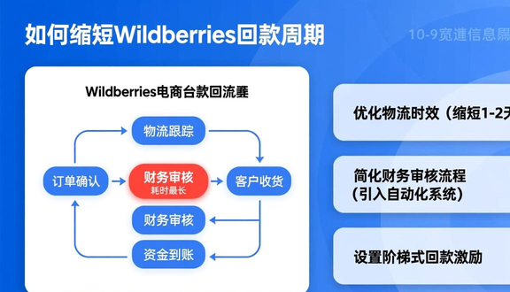 wildberries官方正版下载