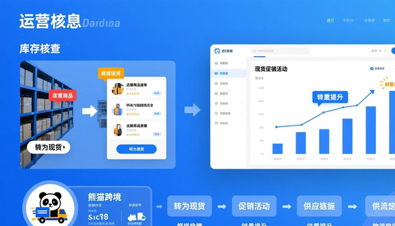 跨境电商