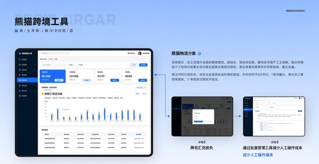 lazada费用是多少