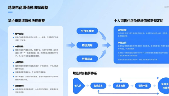 跨境电商平台