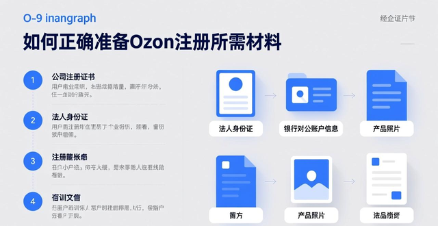 ozon开店要保证金吗
