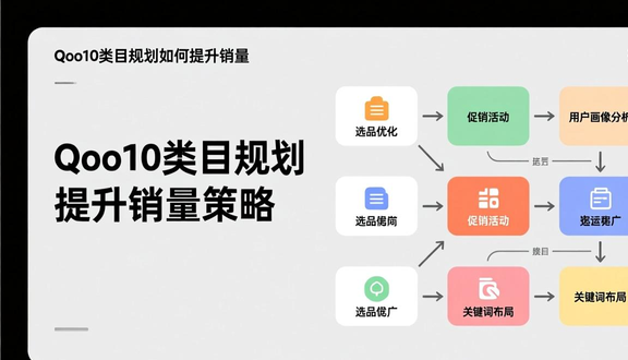 跨境电商