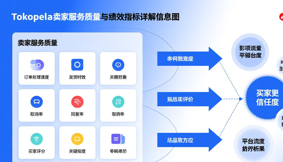 tokopedia印尼