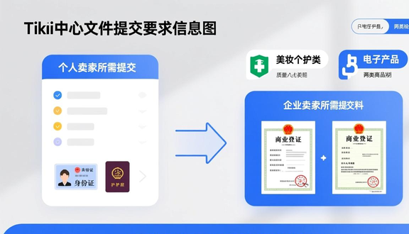 跨境电商