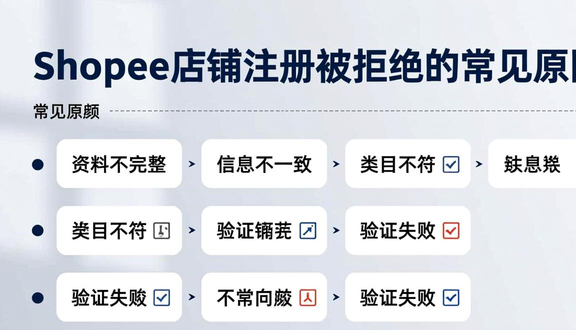 shopee虾皮店群玩法