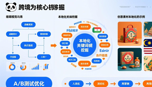 yandex跨境电商